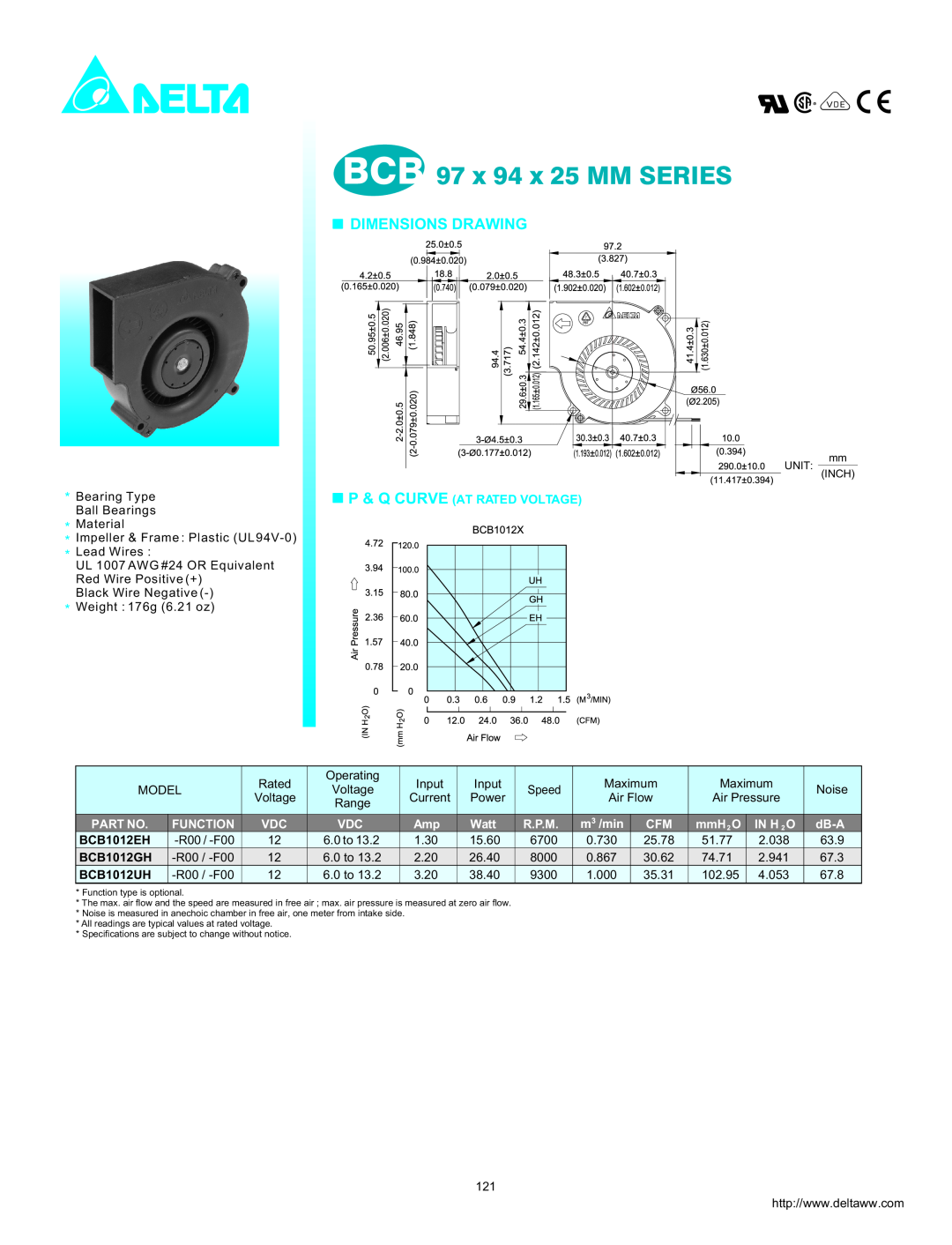 Delta Electronics BCB1012UH dimensions BCB 97 x 94 x 25 MM SERIES, Dimensions Drawing, P & Q Curve At Rated Voltage, Watt 