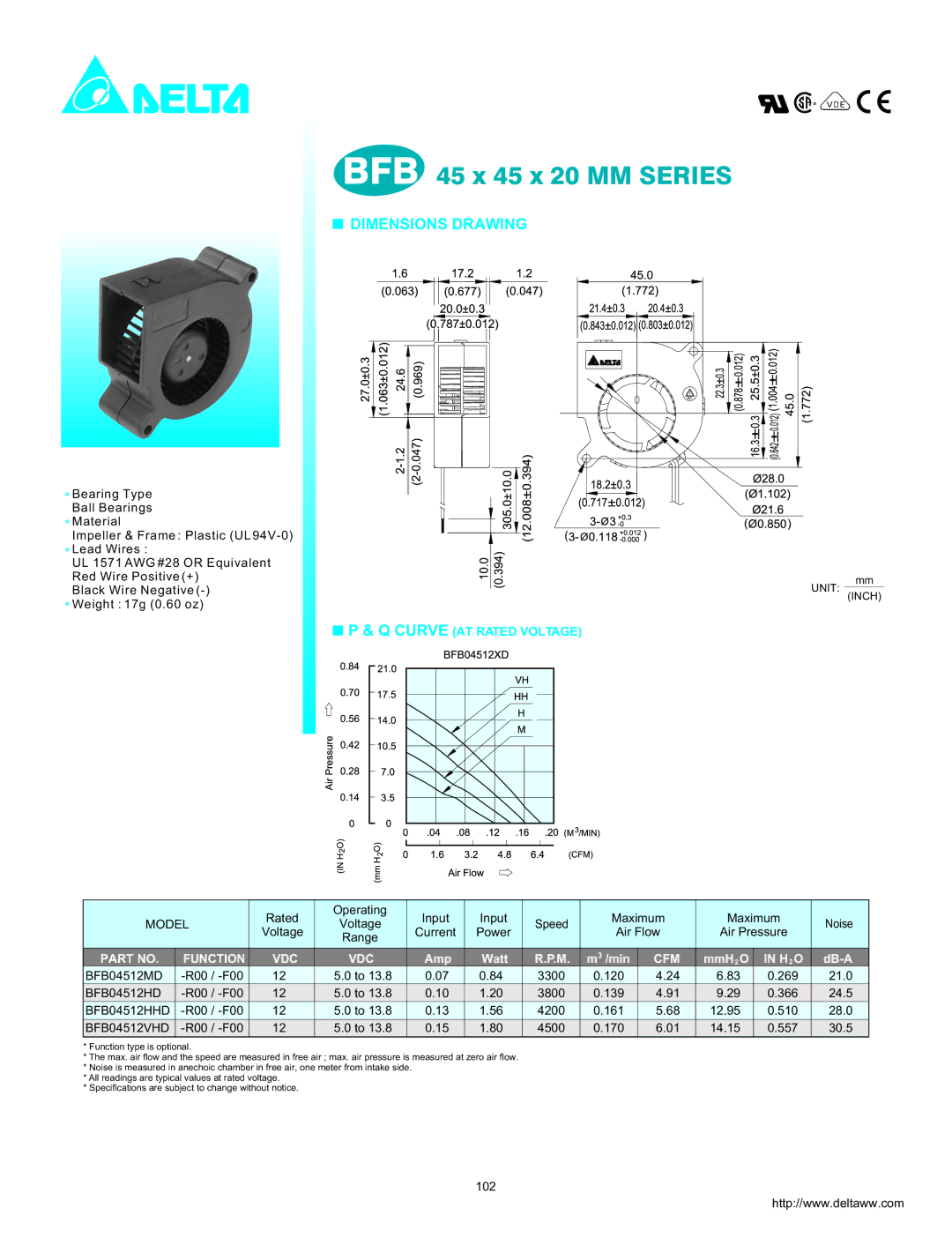 Delta Electronics BFB04512MD dimensions BFB 45 x 45 x 20 MM Series, Dimensions Drawing, Curve AT Rated Voltage, Cfm 