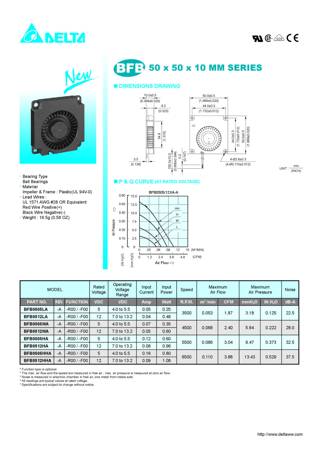 Delta Electronics BFB0512LA dimensions BFB 50 x 50 x 10 MM Series, Dimensions Drawing, REV. Function VDC, Cfm, H 2O 