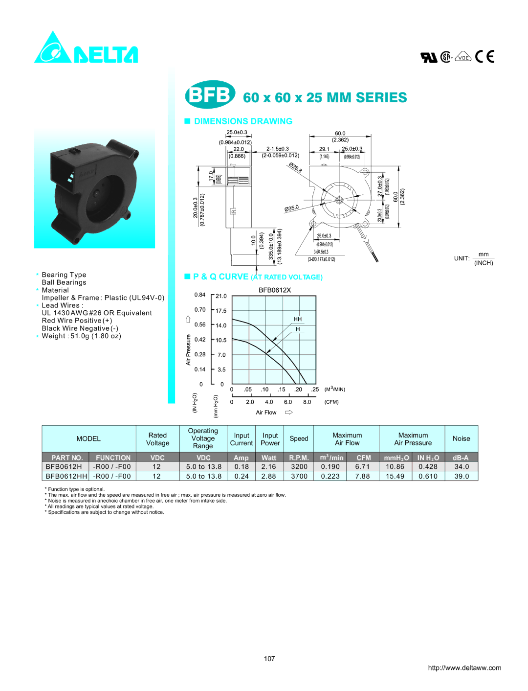 Delta Electronics BFB0612HH dimensions BFB 60 x 60 x 25 MM Series, Dimensions Drawing, Function, Cfm 