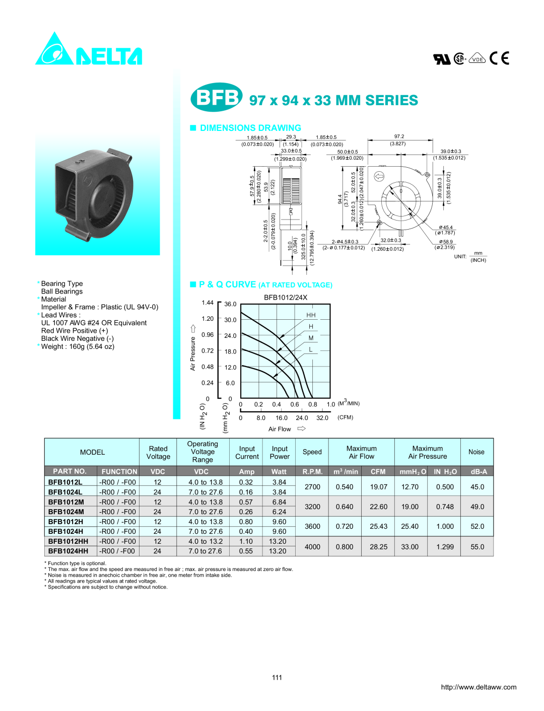 Delta Electronics BFB1024H dimensions BFB 97 x 94 x 33 MM SERIES, Dimensions Drawing, P & Q Curve At Rated Voltage, mmH2 O 