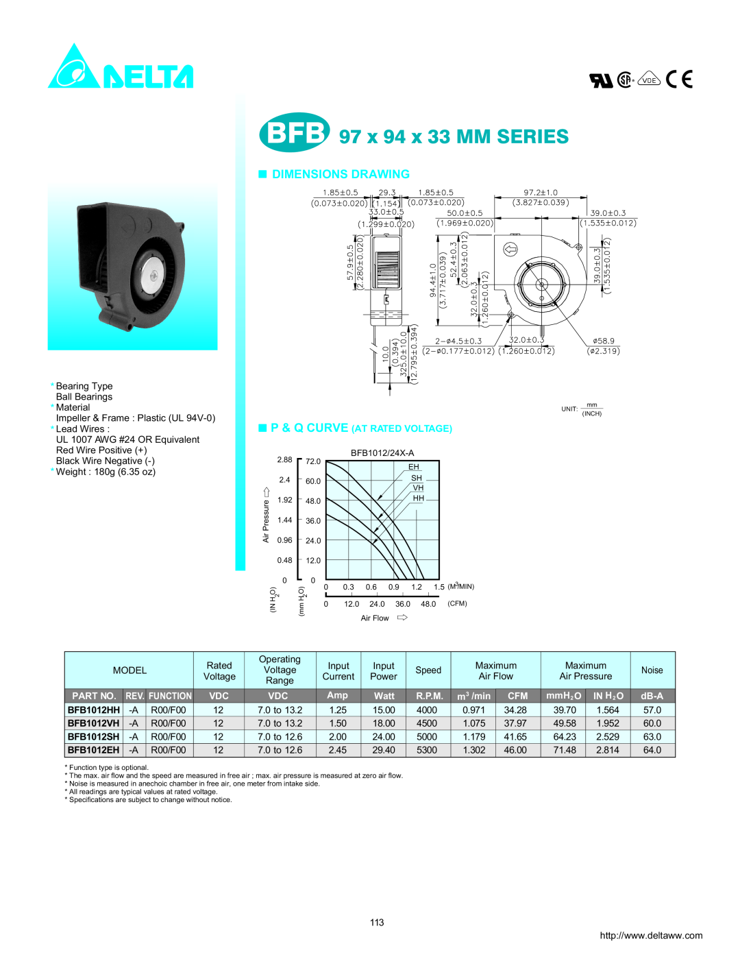Delta Electronics BFB1012M R.P.M, BFB1012VH, BFB1012SH, BFB1012EH, BFB 97 x 94 x 33 MM SERIES, Dimensions Drawing, IN H2 O 