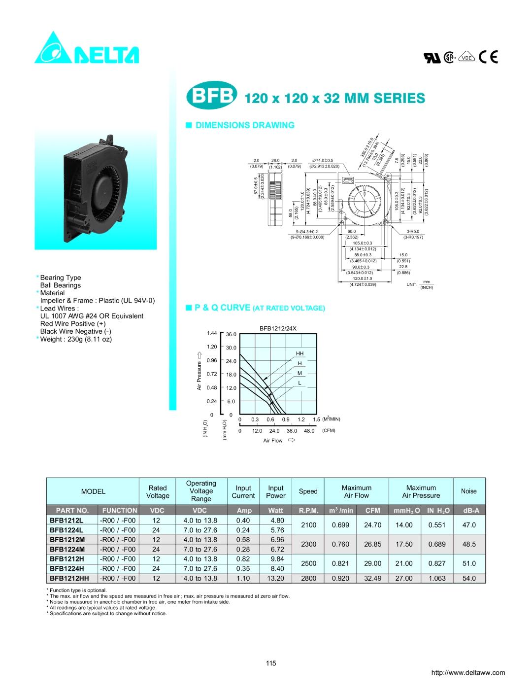 Delta Electronics BFB1212M, BFB1224M, BFB1224L, BFB1212L, BFB1224H dimensions Function, Vdc, H 2O, BFB1212HH 