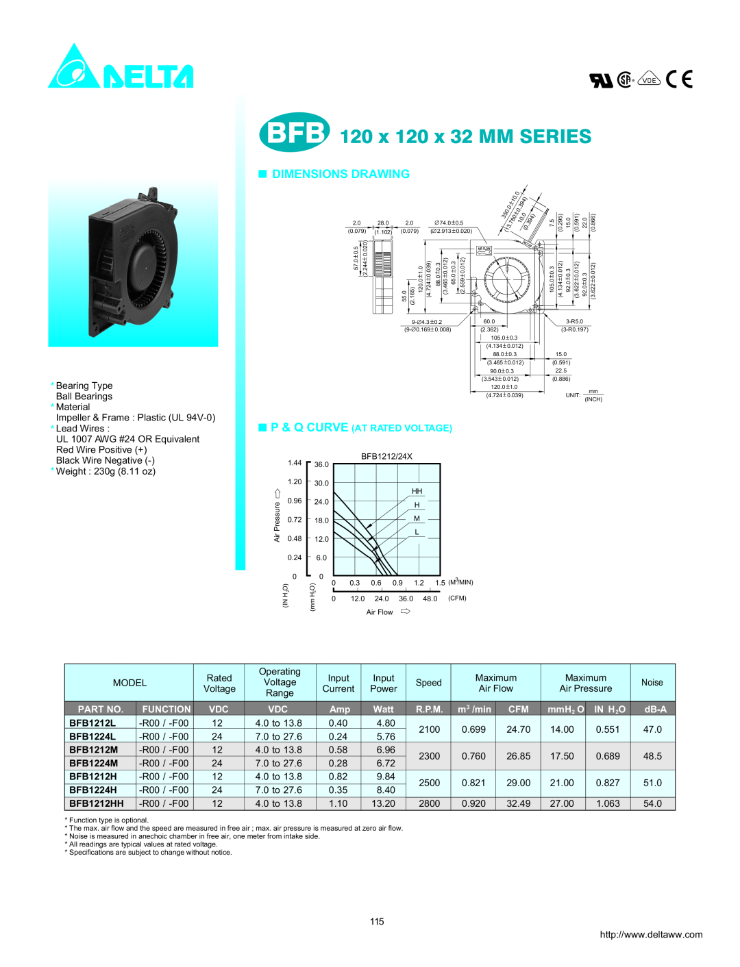 Delta Electronics BFB1212M dimensions BFB 120 x 120 x 32 MM SERIES, Dimensions Drawing, P & Q Curve At Rated Voltage, dB-A 