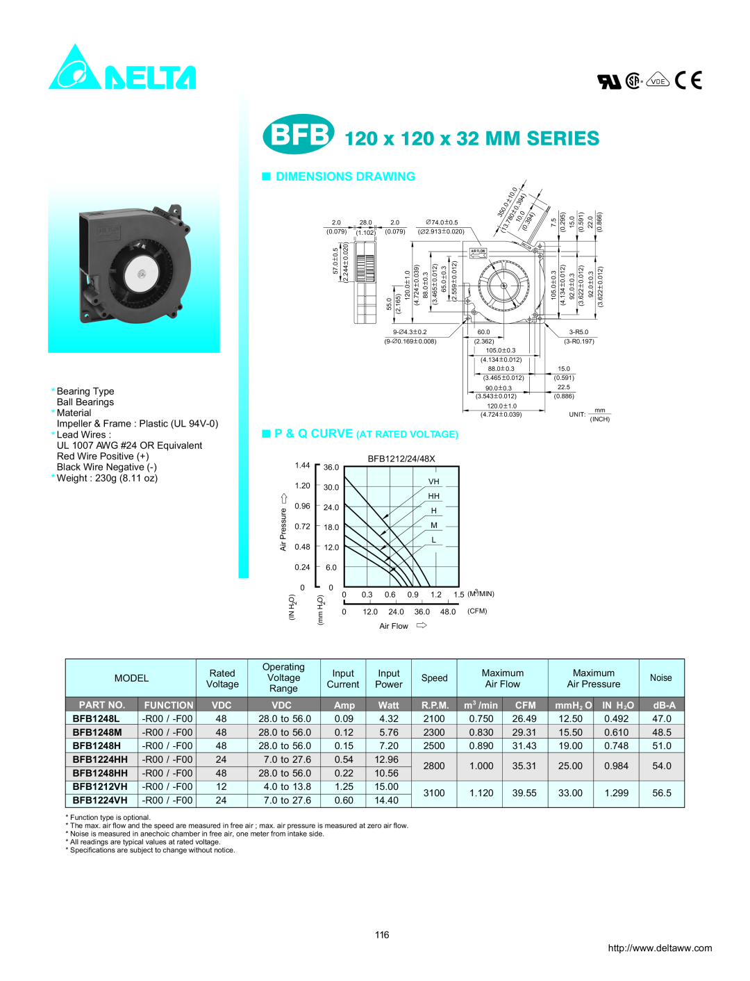 Delta Electronics BFB1212HH BFB 120 x 120 x 32 MM SERIES, Dimensions Drawing, P & Q Curve At Rated Voltage, Function, dB-A 