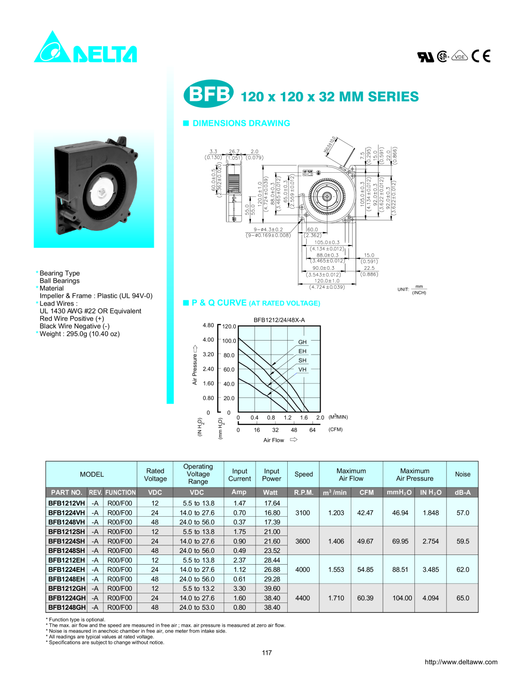 Delta Electronics BFB1224L, BFB1224M Watt, R.P.M, IN H 2 O, BFB 120 x 120 x 32 MM SERIES, Dimensions Drawing, mmH 2 O 