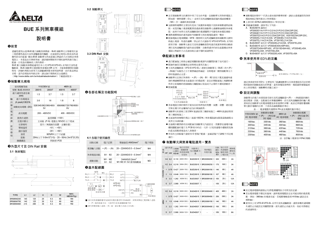 Delta Electronics BUE Series X前言, Y制動單元規格, 各部名稱及功能說明, 配線注意事項, 煞車使用率 Ed%的定義, ` 設定與調整, 制動單元與煞車電阻適用一覽表, 基本配線圖 