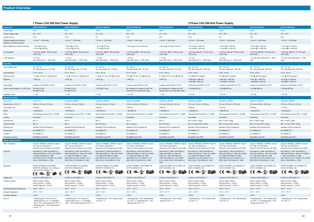 Delta Electronics CliQ manual Product Overview 