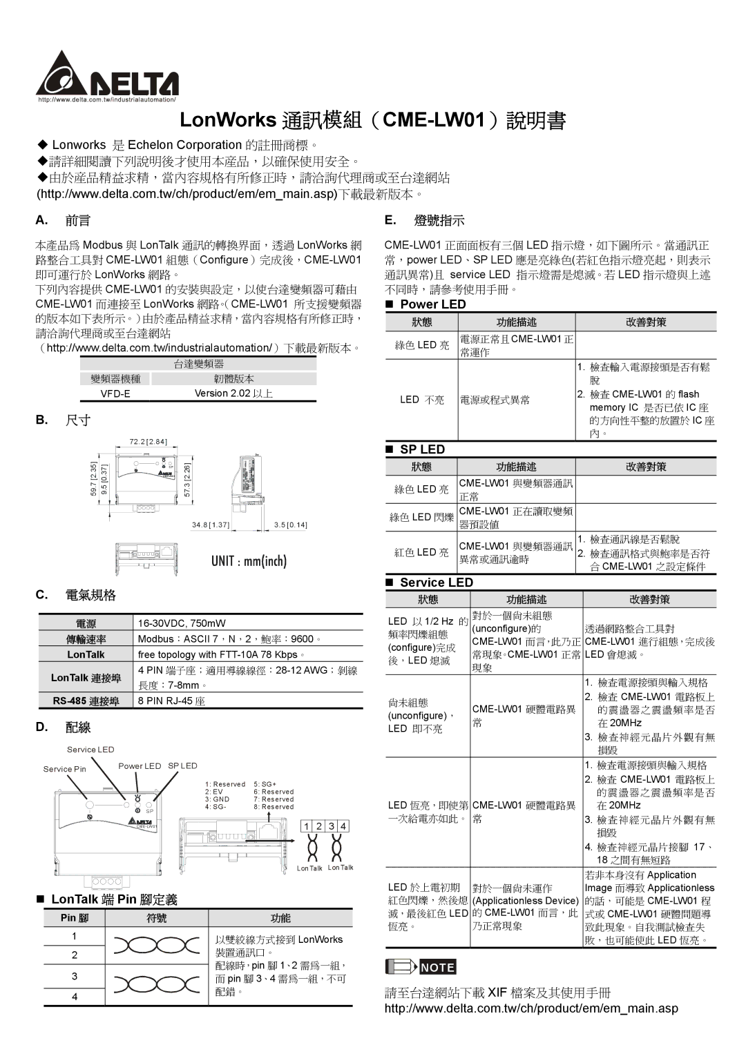 Delta Electronics dimensions LonWorks 通訊模組（CME-LW01）說明書, 電氣規格, LonTalk 端 Pin 腳定義, 燈號指示 