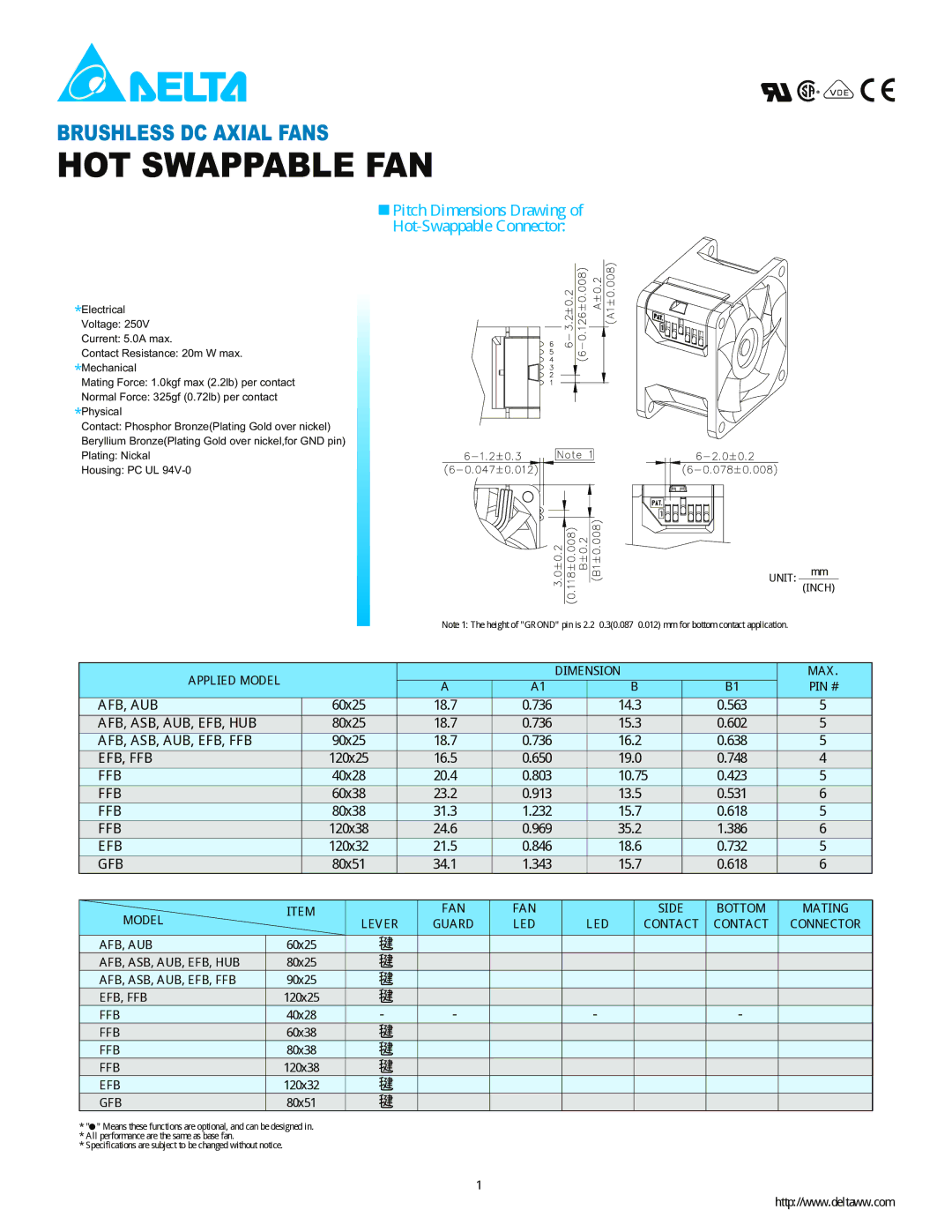 Delta Electronics DC Axial Fans manual HOT Swappable FAN, Pitch Dimensions Drawing Hot-Swappable Connector 