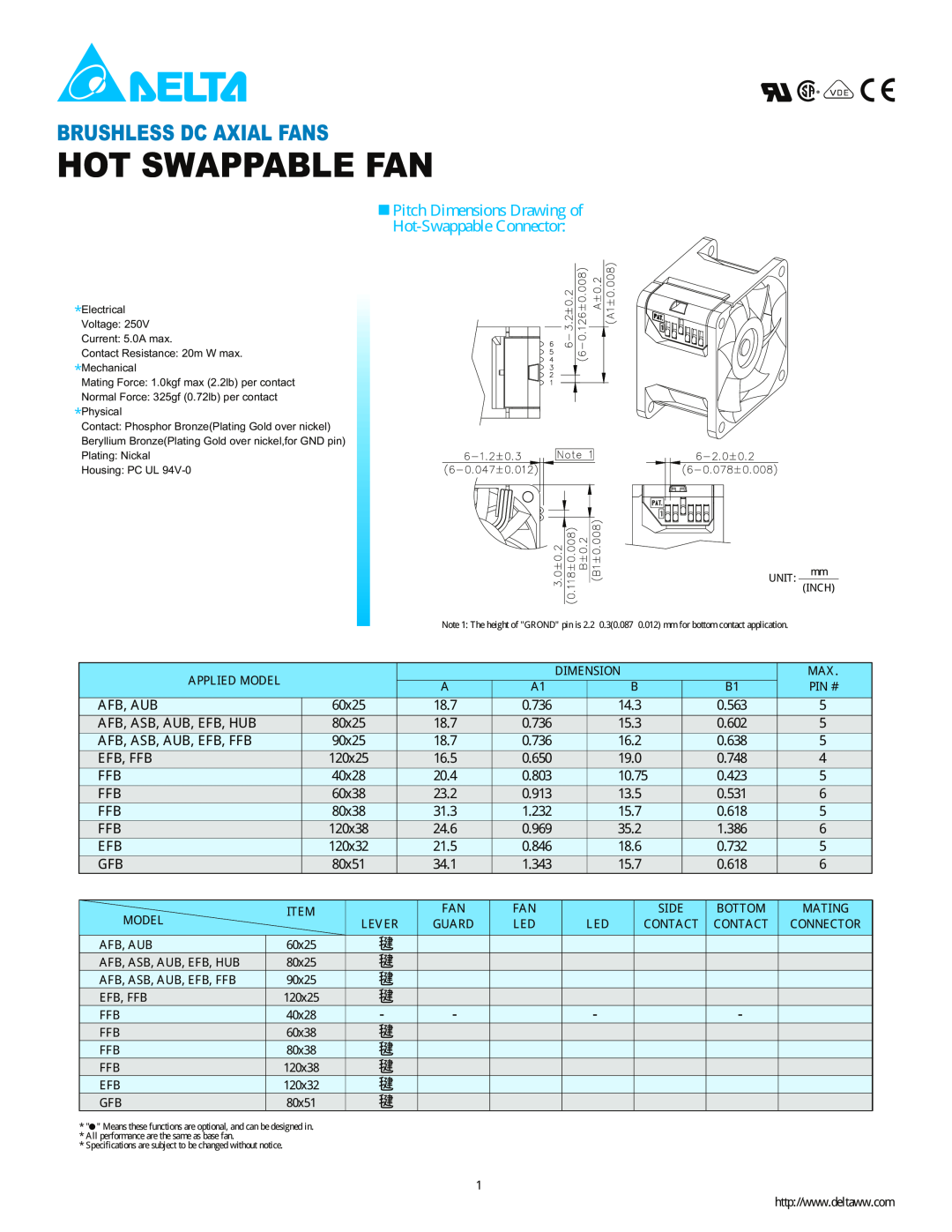 Delta Electronics DC Axial Fans manual Hot Swappable Fan, Brushless Dc Axial Fans, Pitch Dimensions Drawing of 