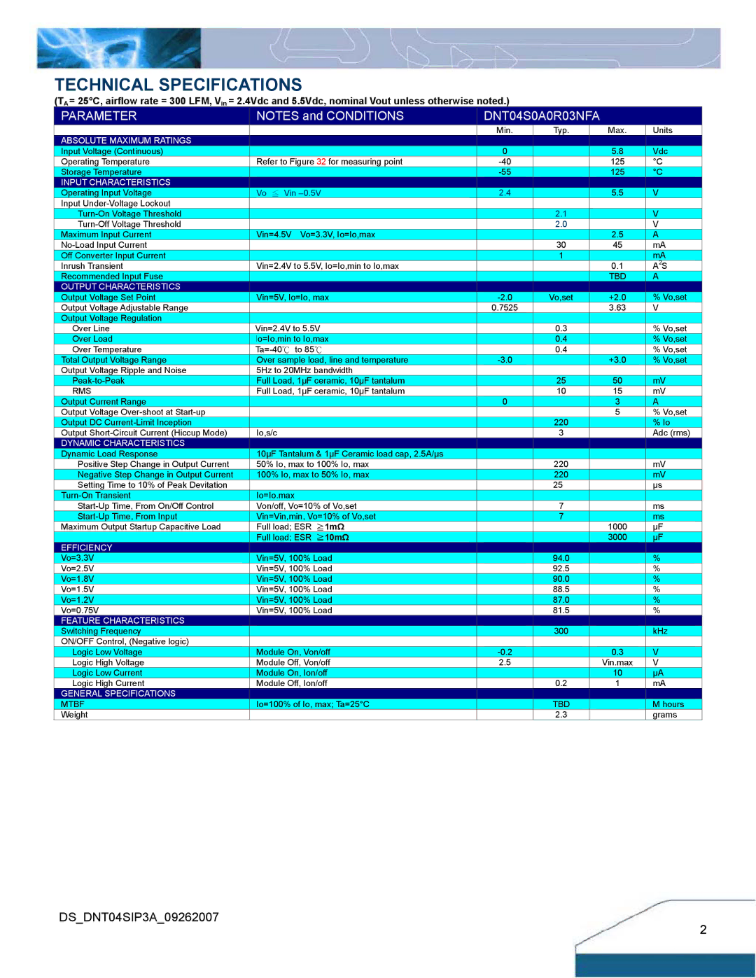 Delta Electronics manual Technical Specifications, Parameter DNT04S0A0R03NFA 