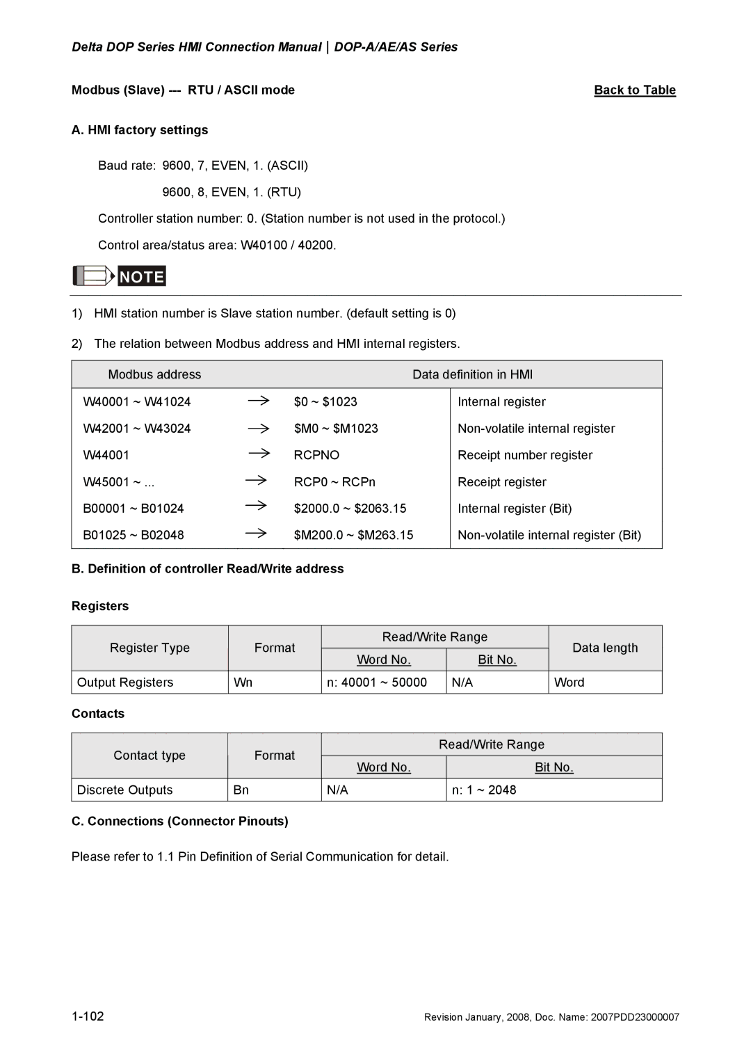 Delta Electronics DOP-A/AE/AS manual Receipt number register 