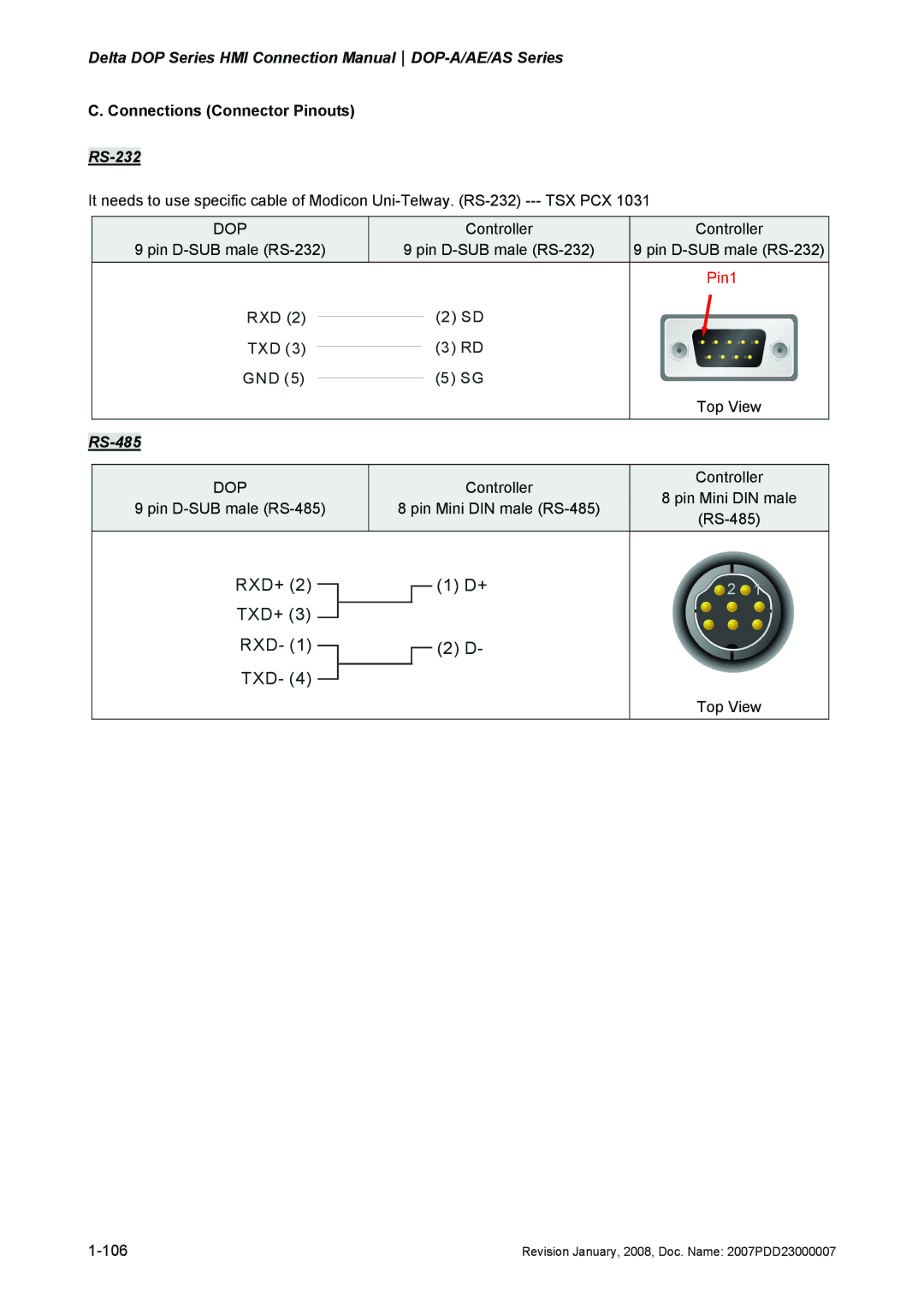 Delta Electronics DOP-A/AE/AS manual 106 