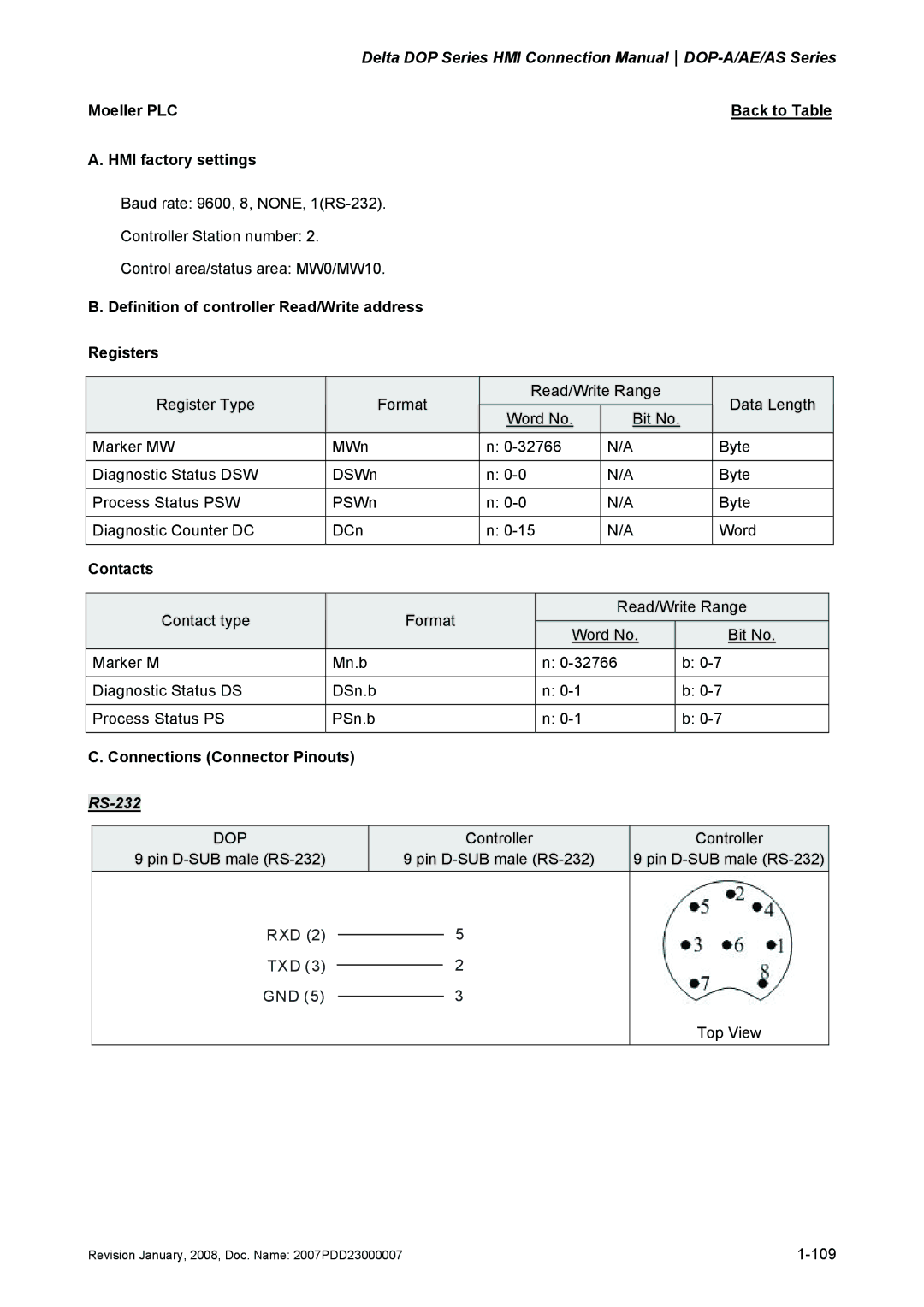 Delta Electronics manual Delta DOP Series HMI Connection Manual DOP-A/AE/AS Series 