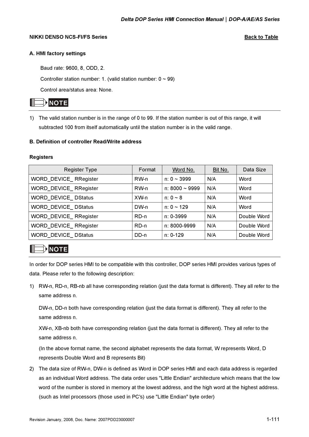 Delta Electronics DOP-A/AE/AS manual Nikki Denso NCS-FI/FS Series 