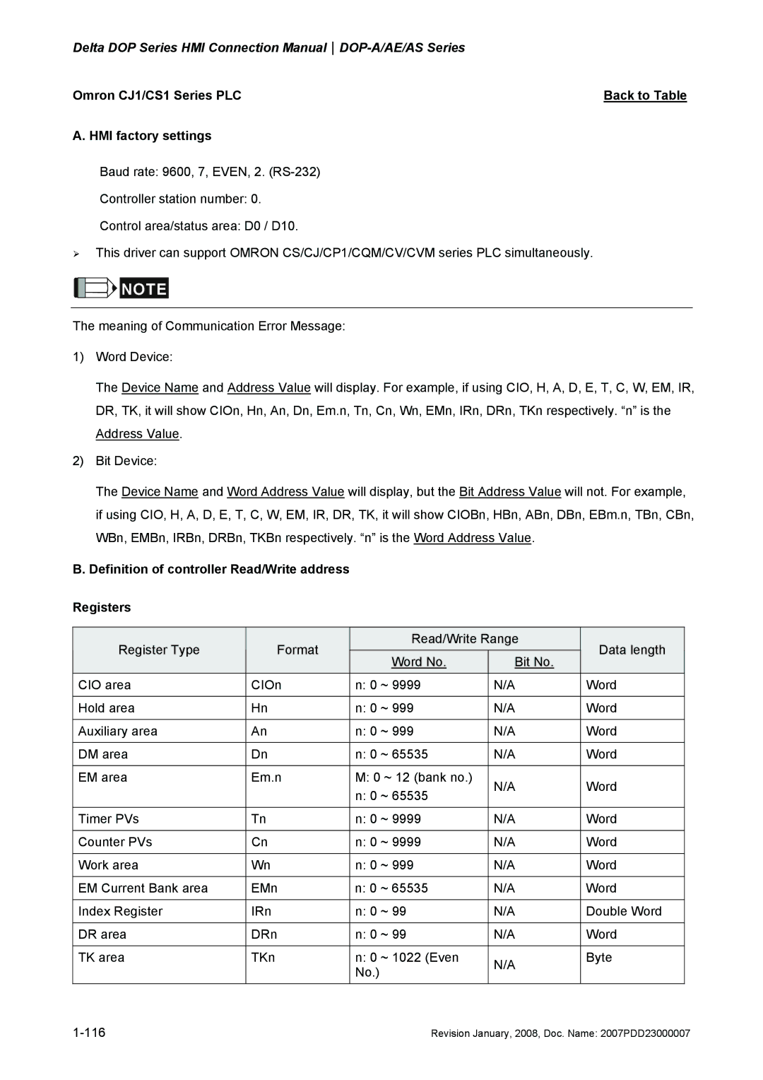 Delta Electronics DOP-A/AE/AS manual Omron CJ1/CS1 Series PLC 