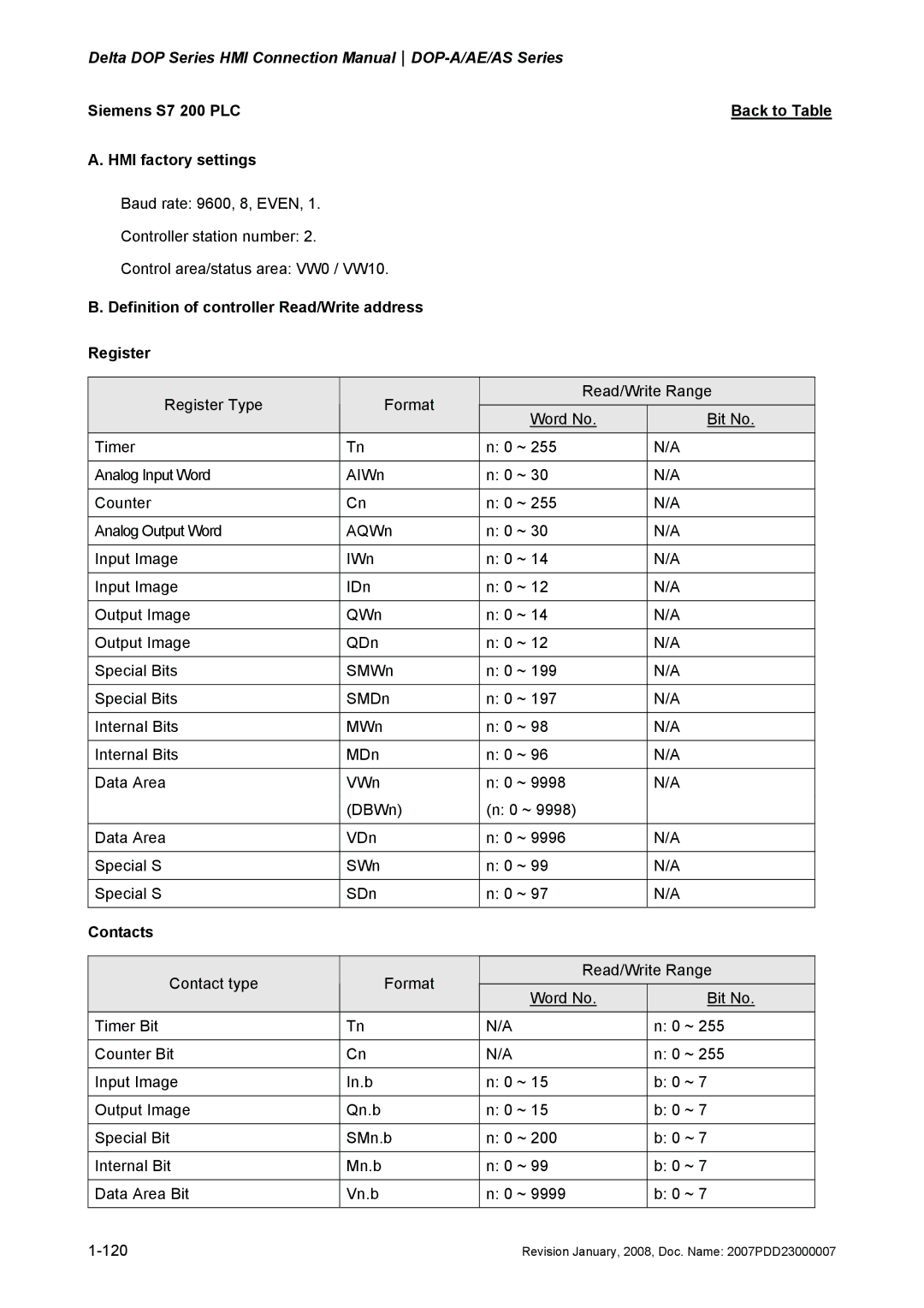 Delta Electronics DOP-A/AE/AS manual Siemens S7 200 PLCBack to Table A. HMI factory settings 