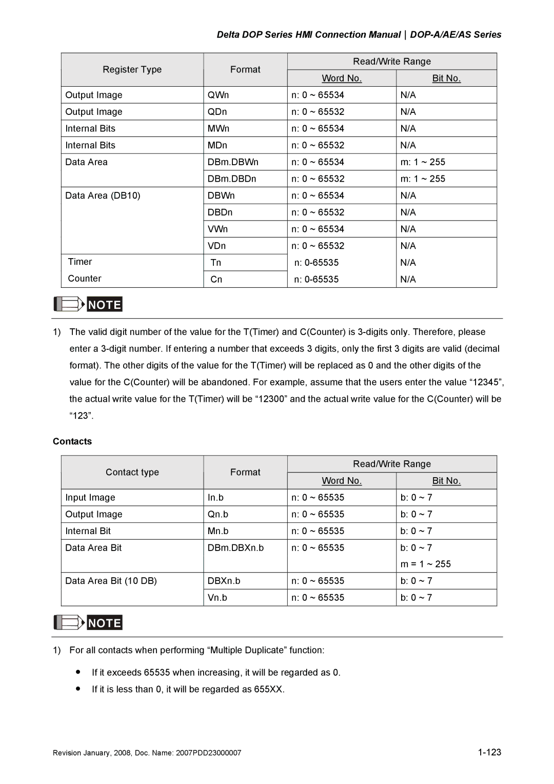 Delta Electronics DOP-A/AE/AS manual 123 