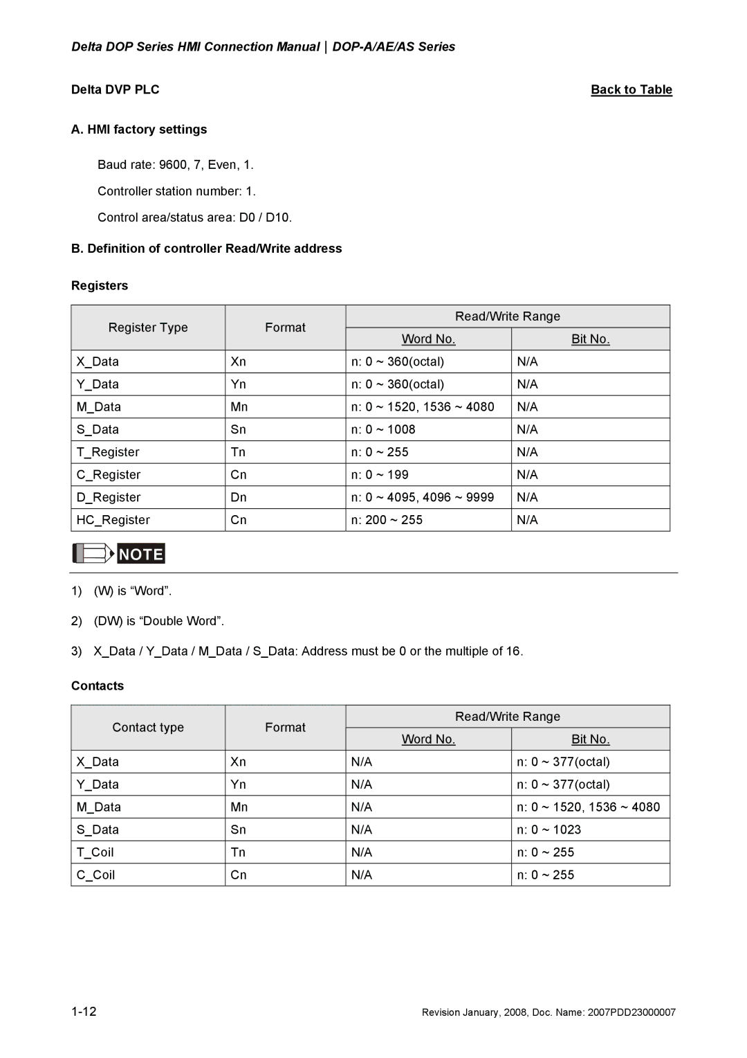 Delta Electronics DOP-A/AE/AS manual Delta DVP PLCBack to Table A. HMI factory settings 