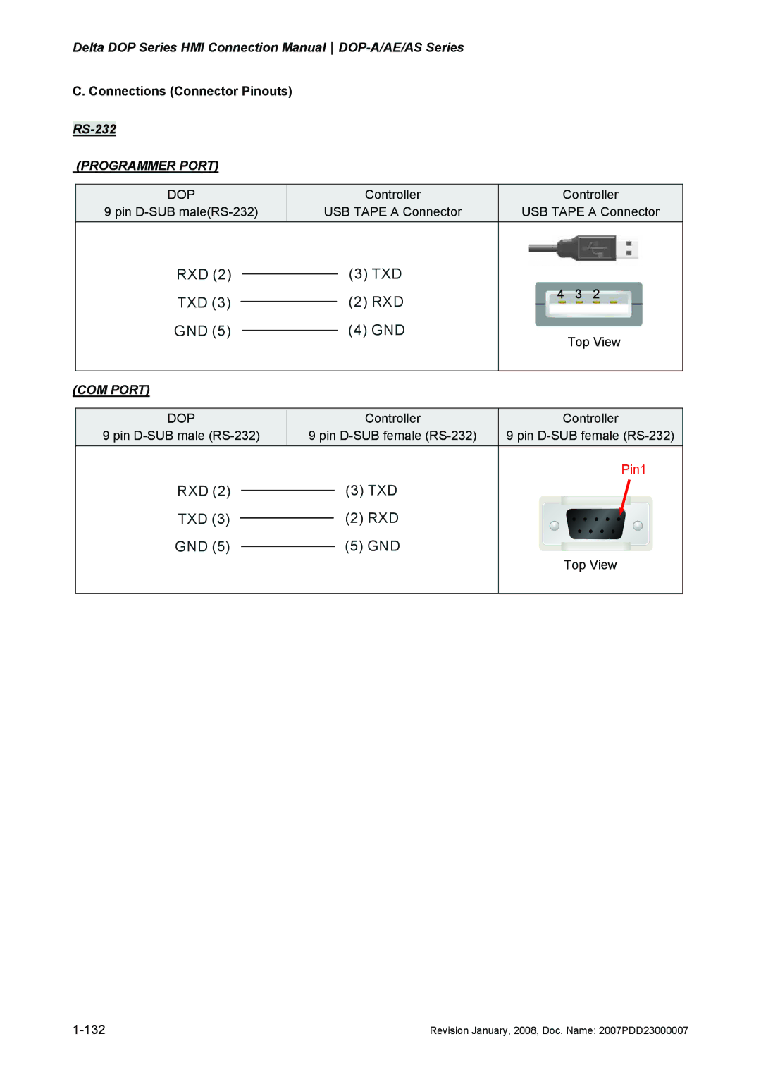 Delta Electronics DOP-A/AE/AS manual Programmer Port 