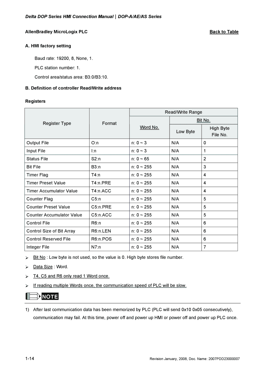 Delta Electronics manual Delta DOP Series HMI Connection ManualDOP-A/AE/AS Series 