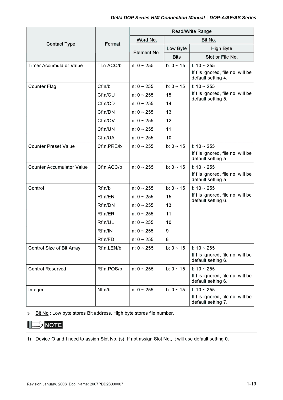 Delta Electronics manual Delta DOP Series HMI Connection ManualDOP-A/AE/AS Series 