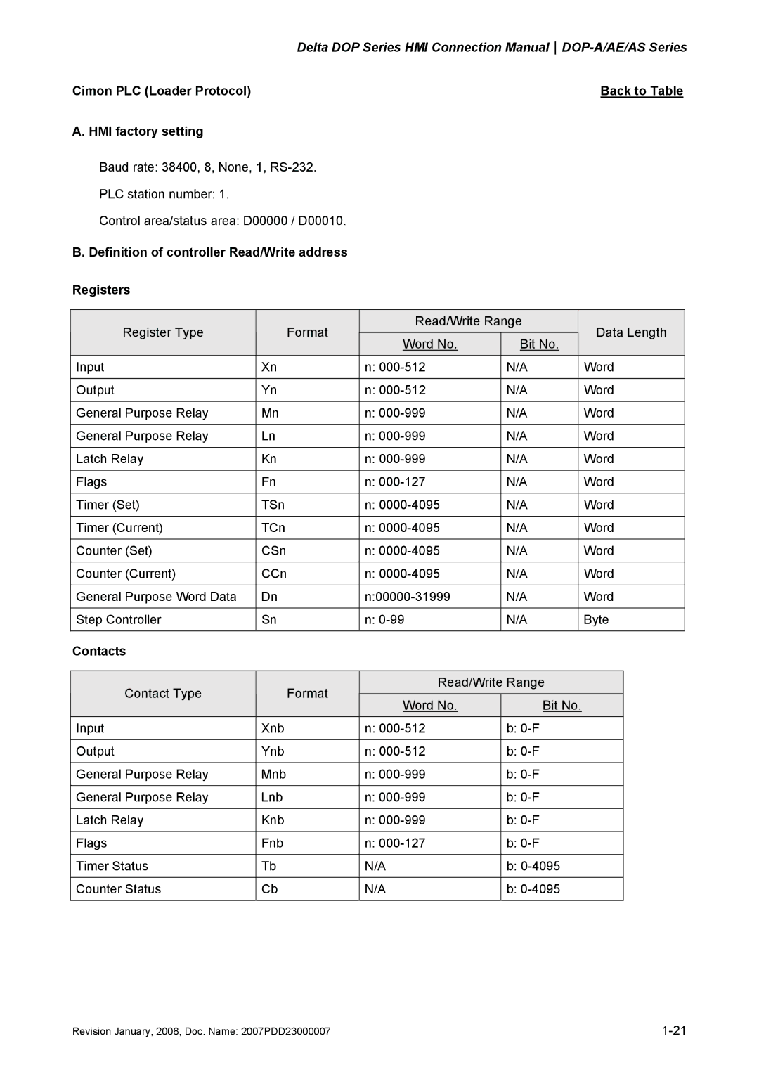 Delta Electronics manual Delta DOP Series HMI Connection Manual DOP-A/AE/AS Series 