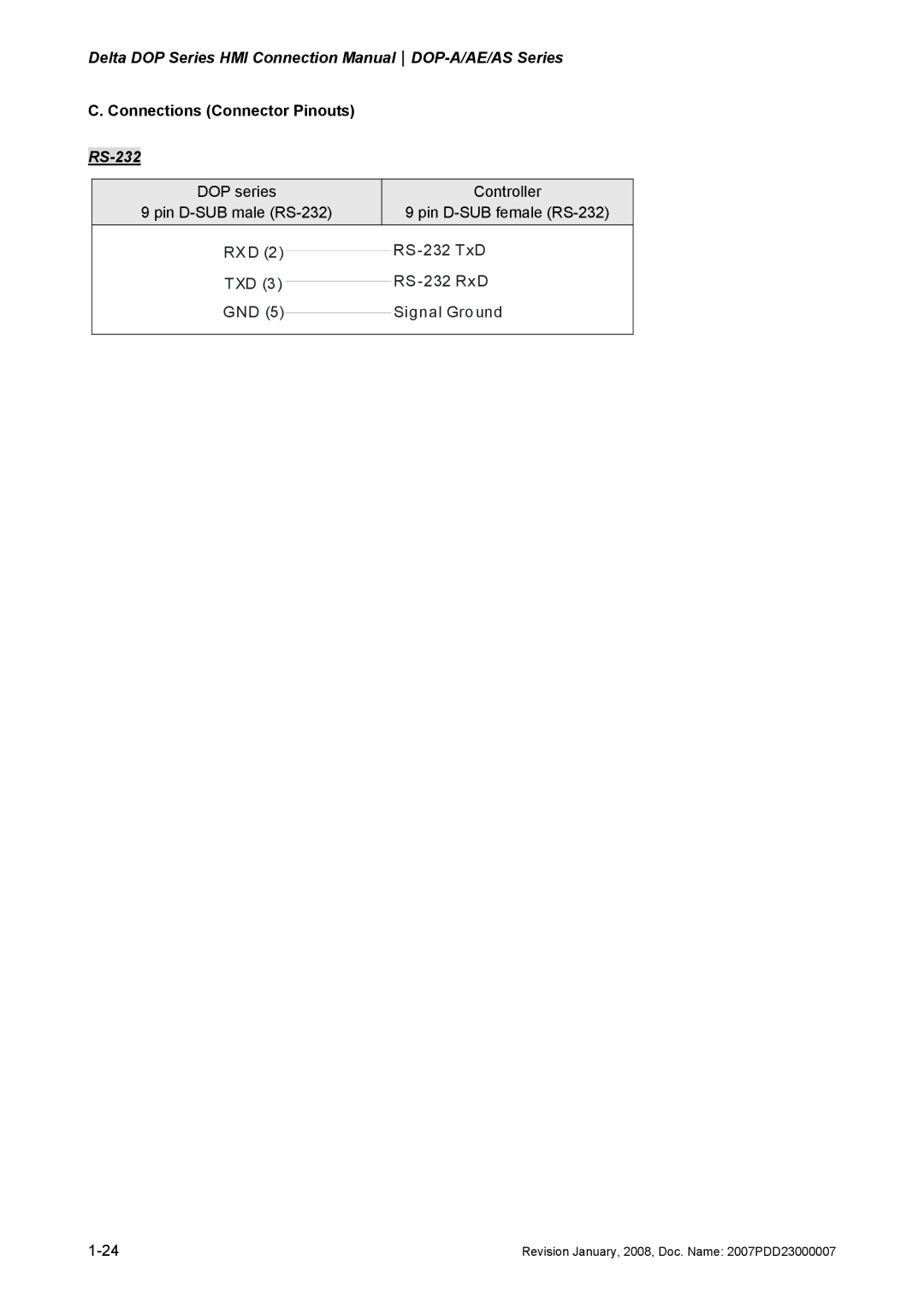 Delta Electronics manual Delta DOP Series HMI Connection ManualDOP-A/AE/AS Series 