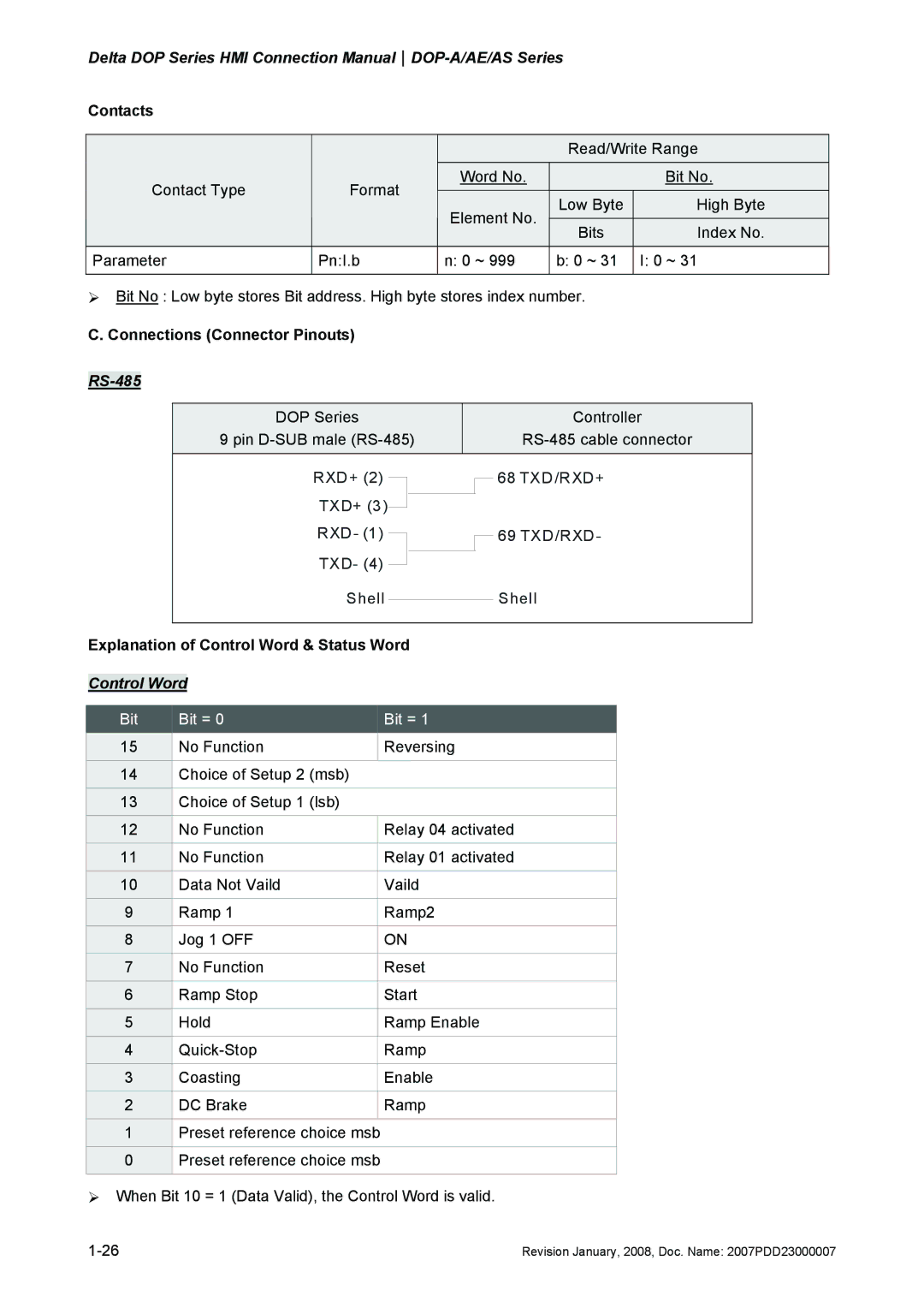 Delta Electronics DOP-A/AE/AS manual Control Word, Bit Bit = 