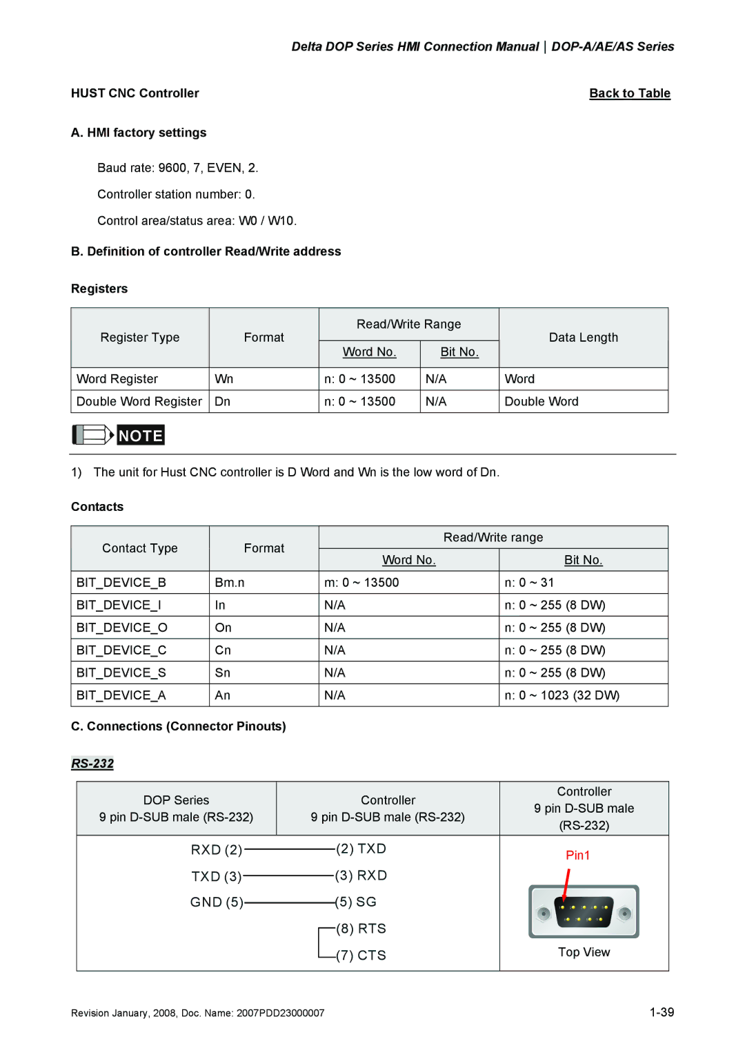 Delta Electronics manual Delta DOP Series HMI Connection Manual DOP-A/AE/AS Series 