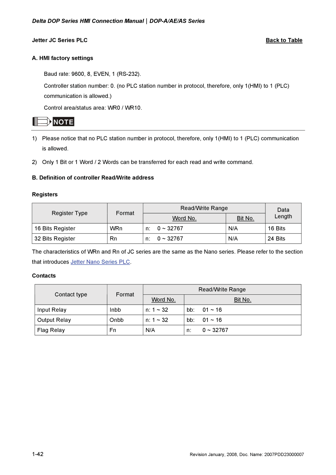 Delta Electronics DOP-A/AE/AS manual Jetter JC Series PLC 