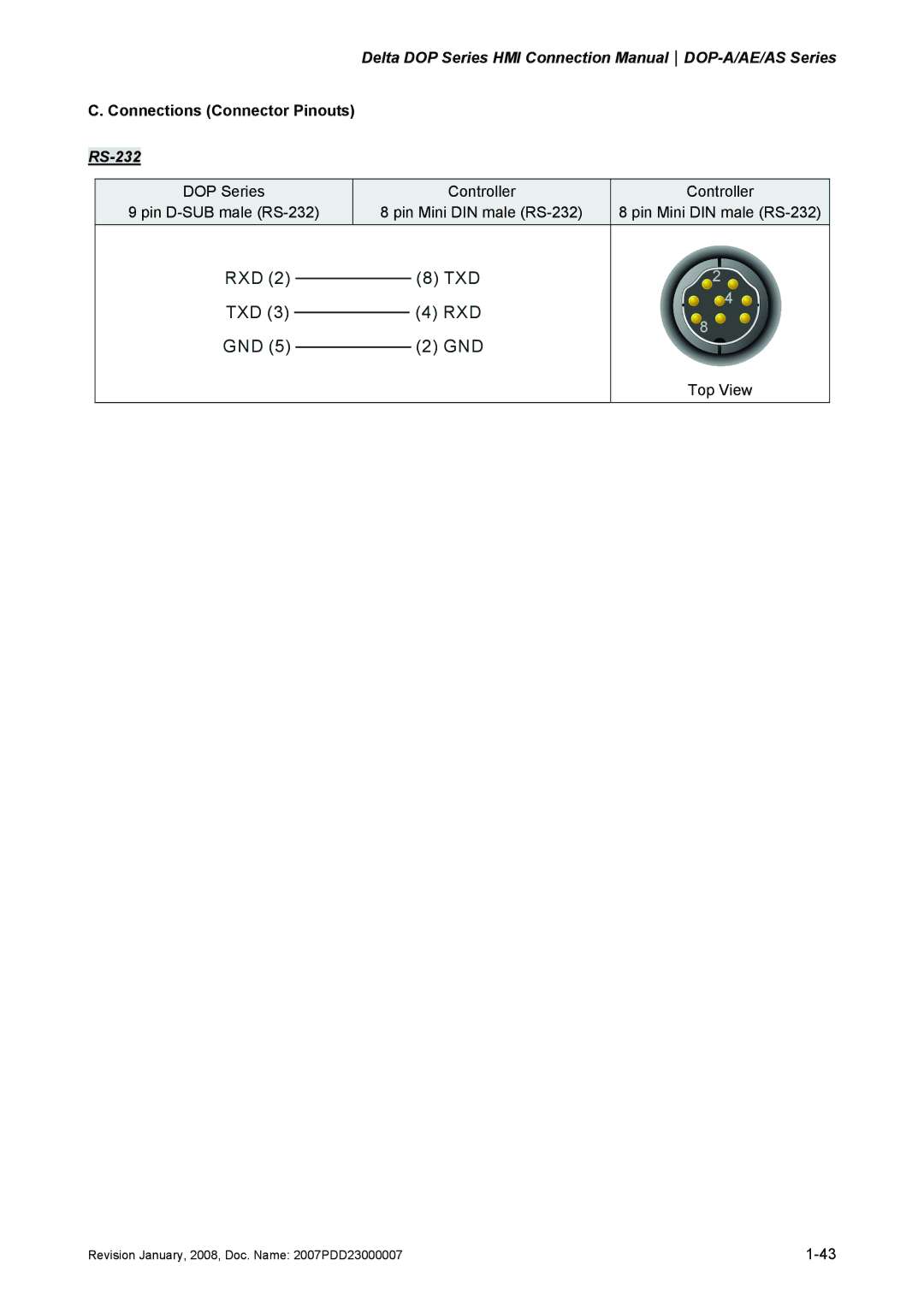 Delta Electronics DOP-A/AE/AS manual Rxd Txd Gnd 