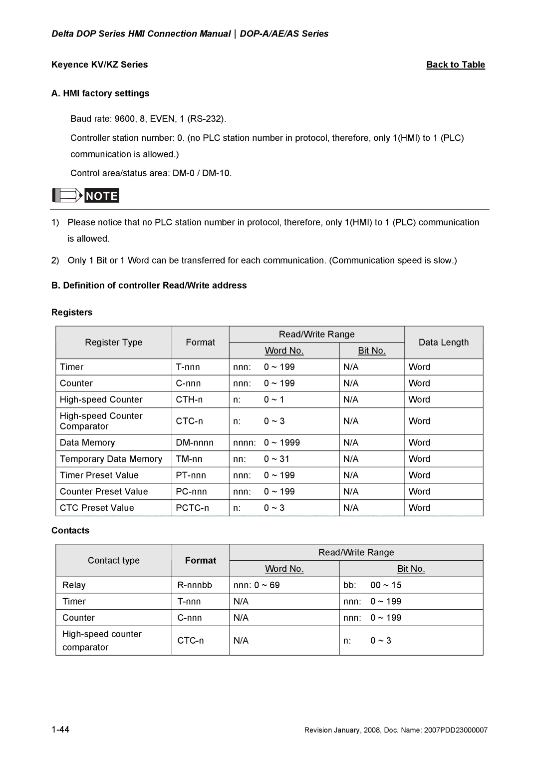 Delta Electronics DOP-A/AE/AS manual Keyence KV/KZ Series 