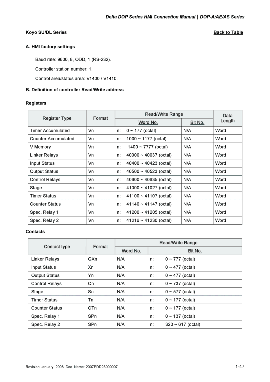 Delta Electronics DOP-A/AE/AS manual Koyo SU/DL Series Back to Table HMI factory settings 