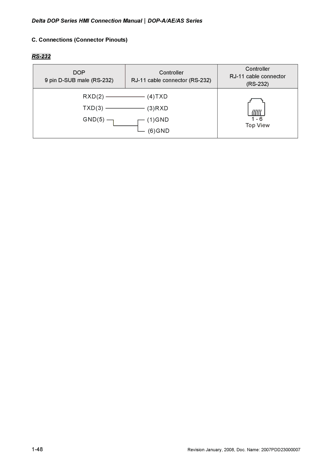 Delta Electronics DOP-A/AE/AS manual RXD2 4TXD TXD3 3RXD GND5 1GND 6GND 