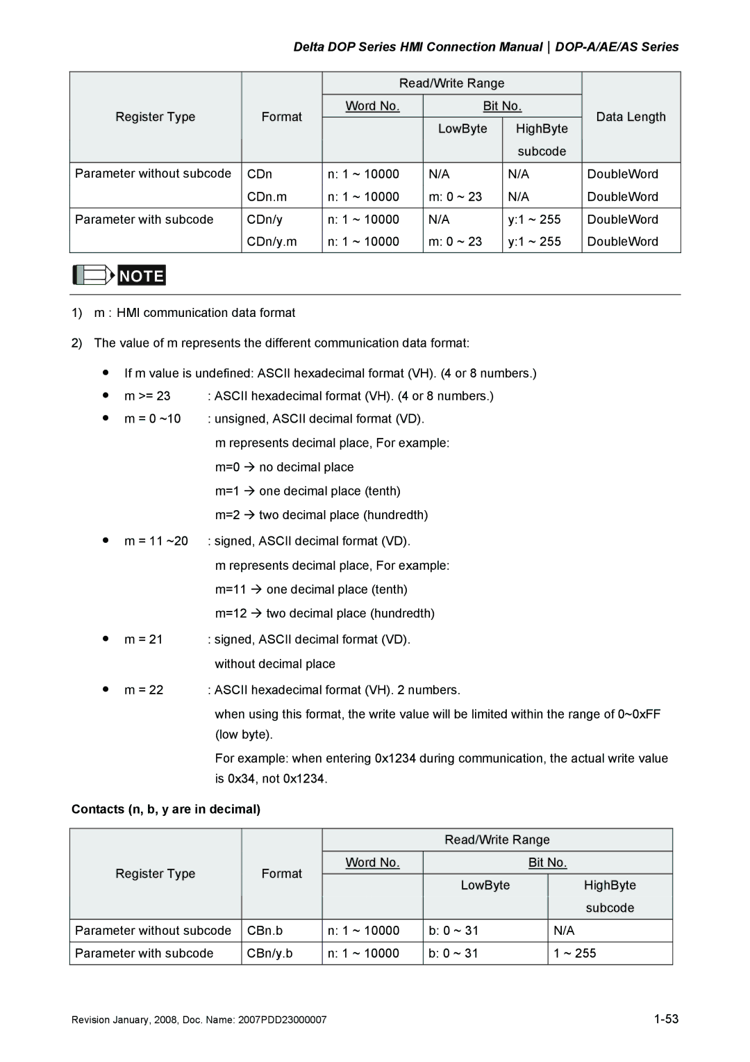 Delta Electronics DOP-A/AE/AS manual Contacts n, b, y are in decimal 