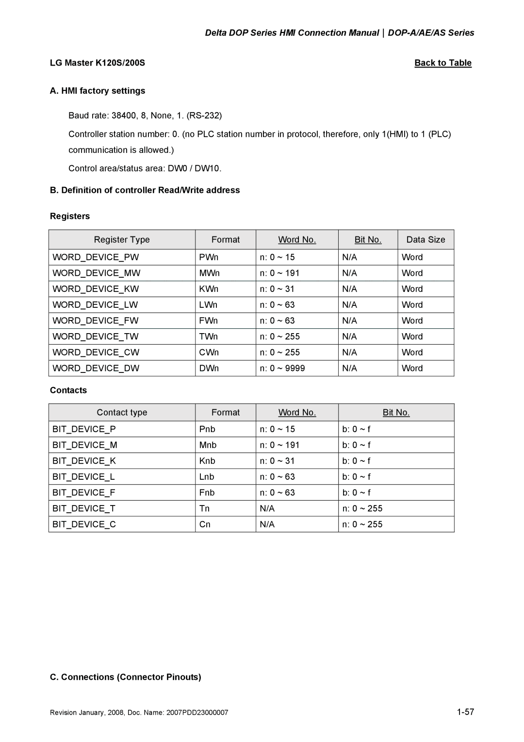 Delta Electronics manual Delta DOP Series HMI Connection Manual DOP-A/AE/AS Series 