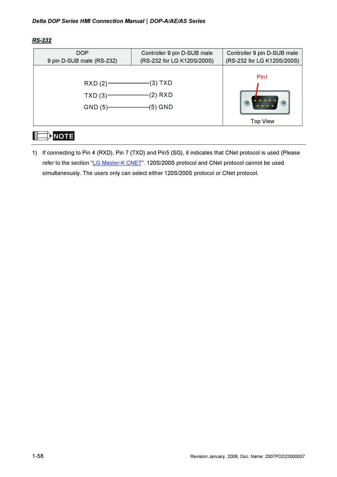 Delta Electronics DOP-A/AE/AS manual Txd Rxd Gnd 