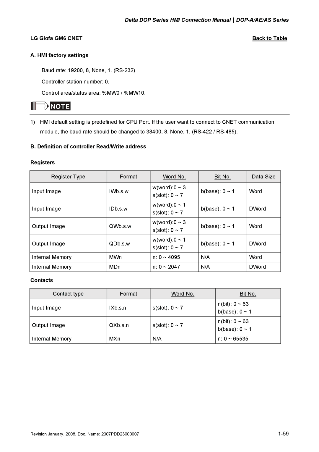 Delta Electronics DOP-A/AE/AS manual LG Glofa GM6 Cnet 