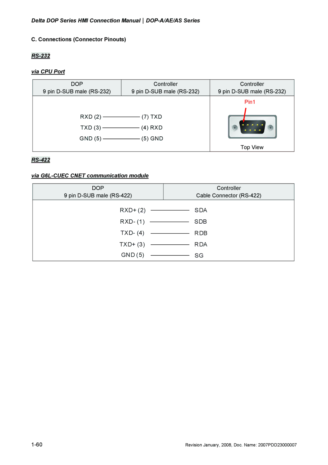 Delta Electronics DOP-A/AE/AS manual RS-232 Via CPU Port, RS-422 Via G6L-CUEC Cnet communication module 