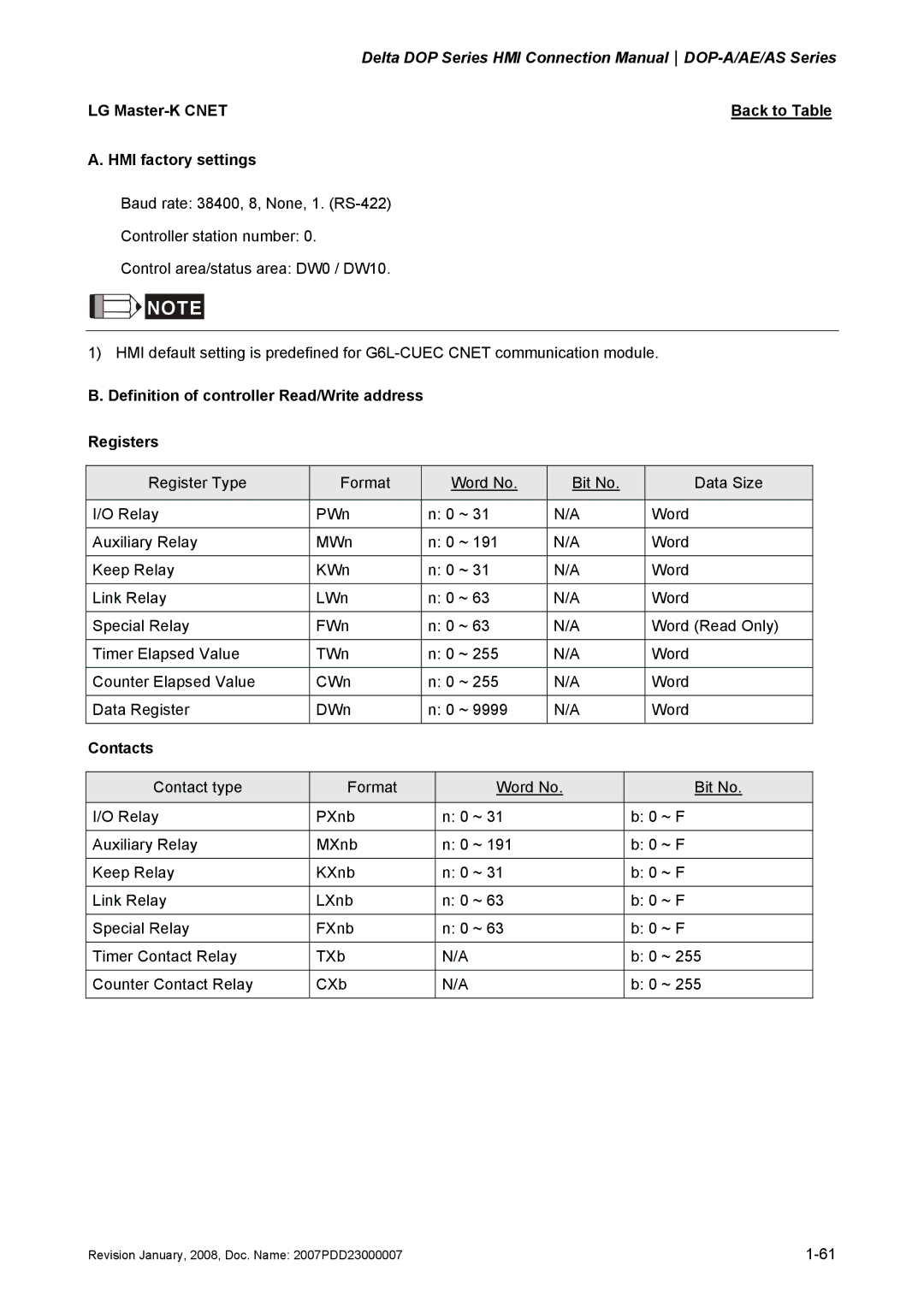 Delta Electronics DOP-A/AE/AS manual LG Master-K Cnet 