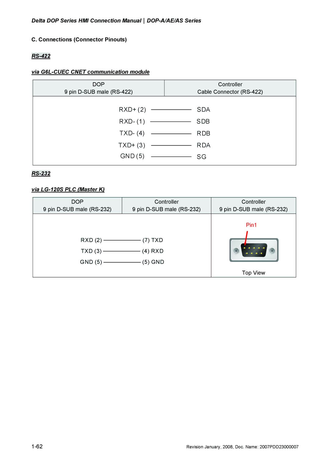 Delta Electronics DOP-A/AE/AS manual RS-232 Via LG-120S PLC Master K 