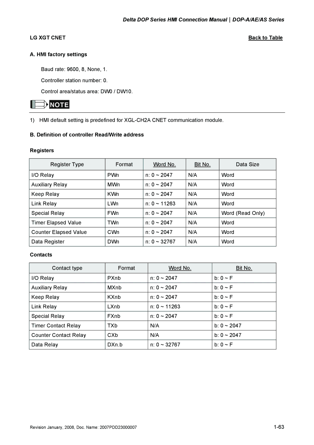 Delta Electronics DOP-A/AE/AS manual LG XGT Cnet 