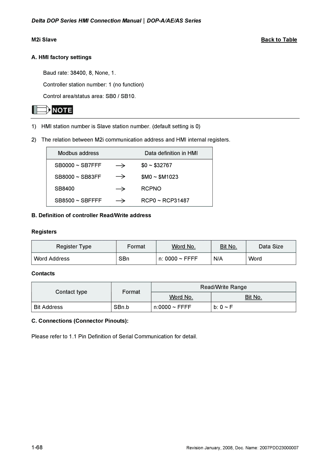 Delta Electronics DOP-A/AE/AS manual Rcpno 