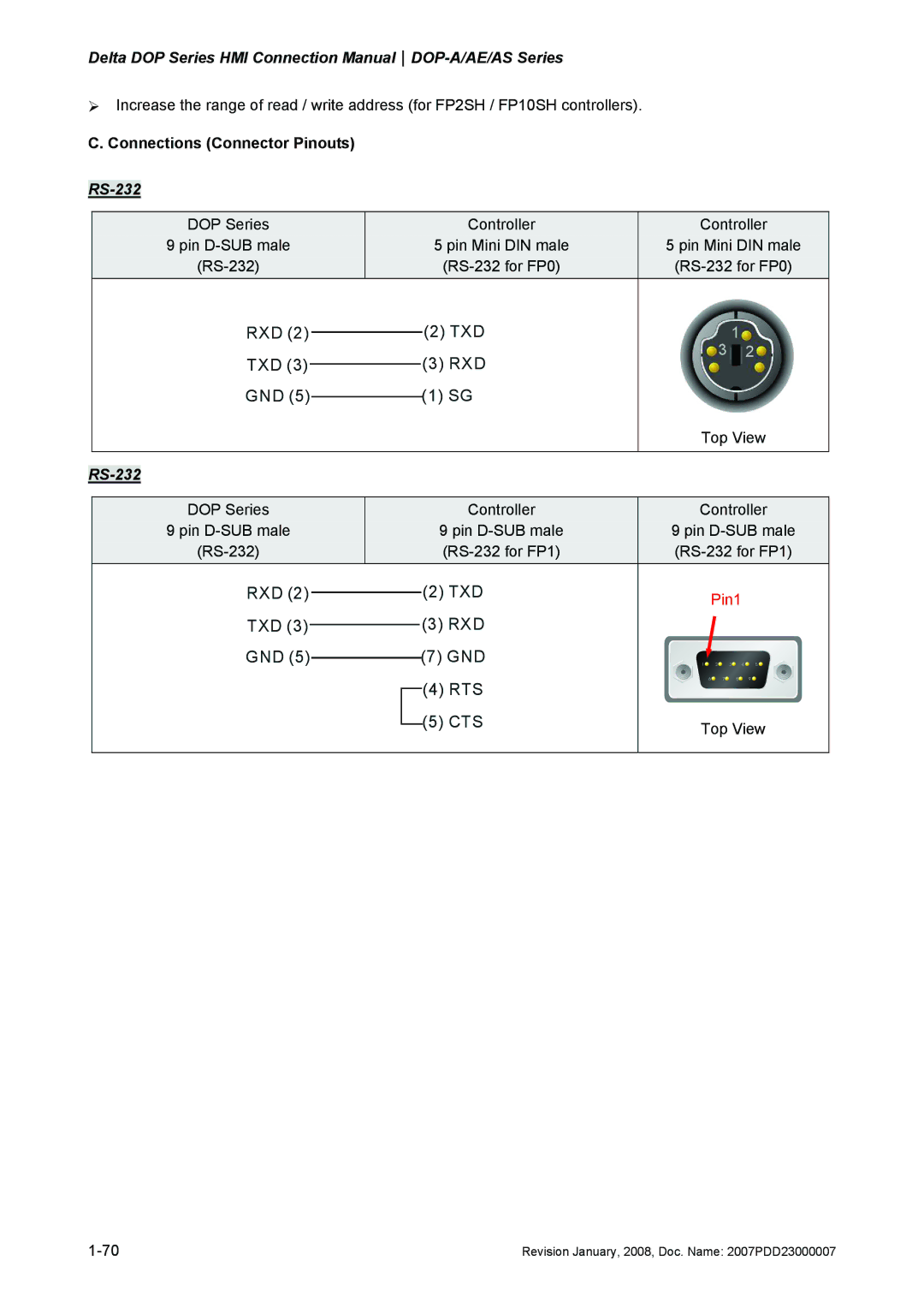 Delta Electronics DOP-A/AE/AS manual DOP Series Controller Pin D-SUB male RS-232 RS-232 for FP1 