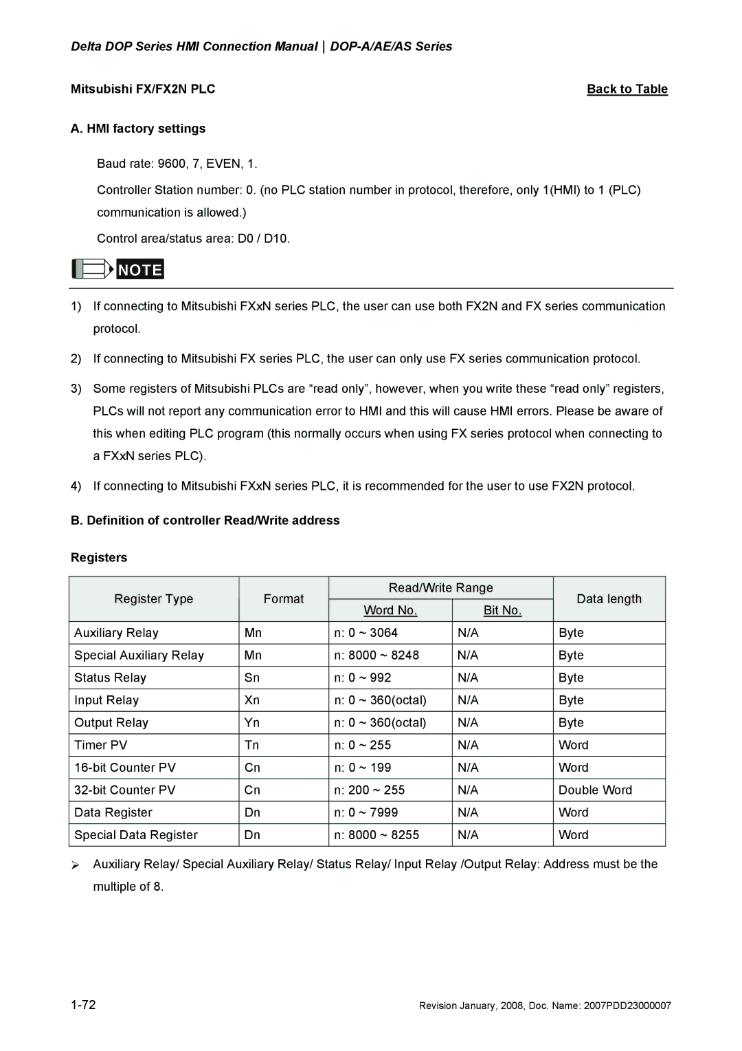 Delta Electronics DOP-A/AE/AS manual Mitsubishi FX/FX2N PLC 