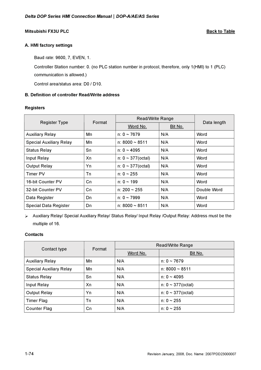 Delta Electronics DOP-A/AE/AS manual Mitsubishi FX3U PLCBack to Table A. HMI factory settings 