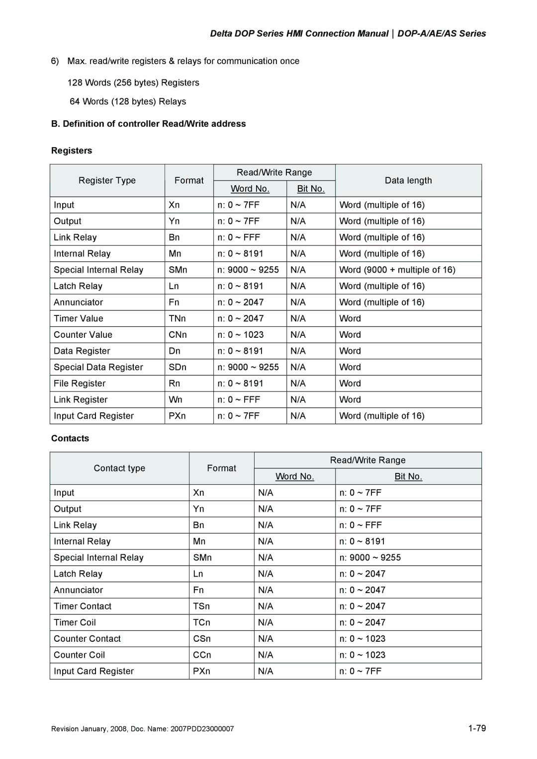 Delta Electronics DOP-A/AE/AS manual Input Card Register PXn ~ 7FF Word multiple 