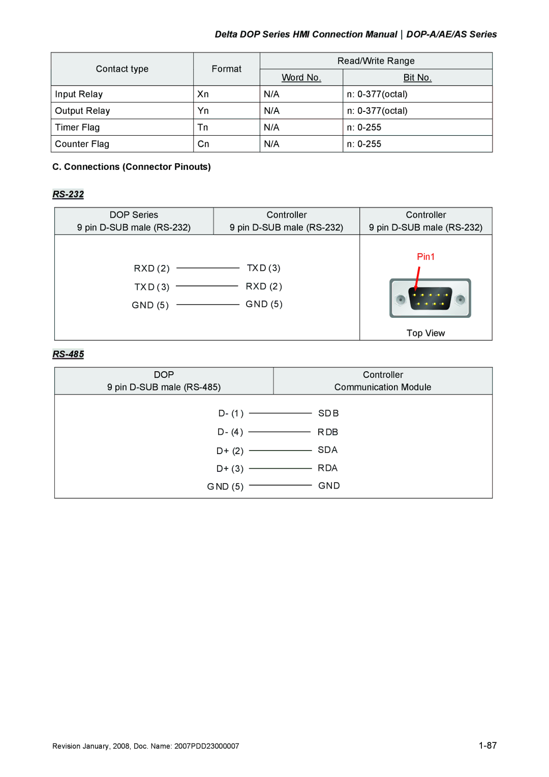 Delta Electronics DOP-A/AE/AS manual Rxd Gnd 